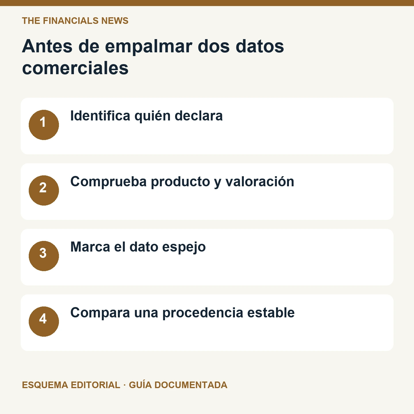 Antes de empalmar dos datos comerciales. Esquema editorial de cuatro comprobaciones.