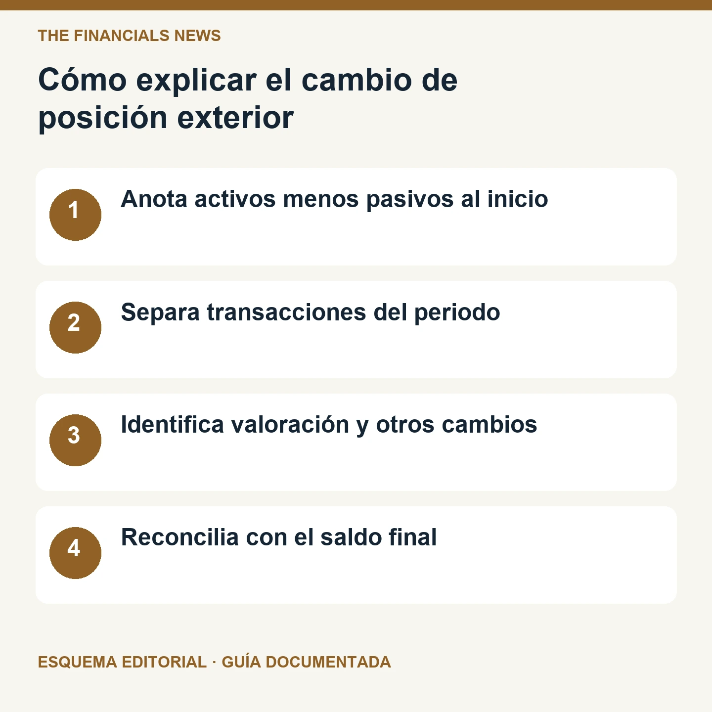 Cómo explicar el cambio de posición exterior. Esquema editorial de cuatro comprobaciones.