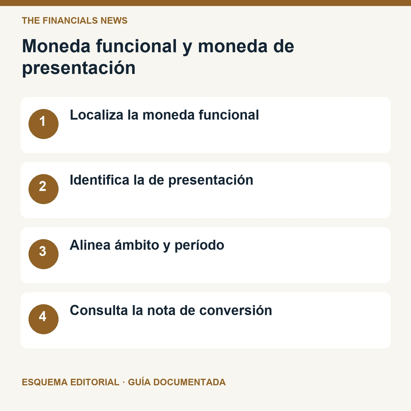 Moneda funcional y moneda de presentación. Esquema editorial de cuatro comprobaciones.